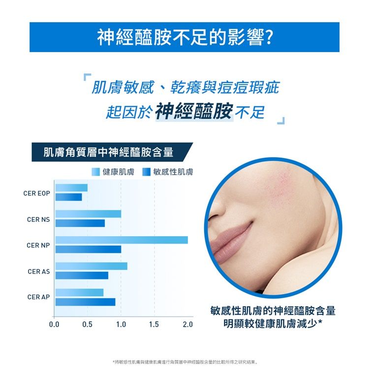 CeraVe 適樂膚 全效超級修護乳 52ml