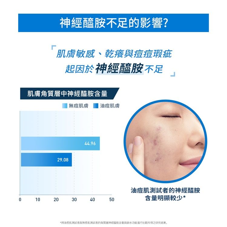 CeraVe 適樂膚 全效超級修護乳 52ml