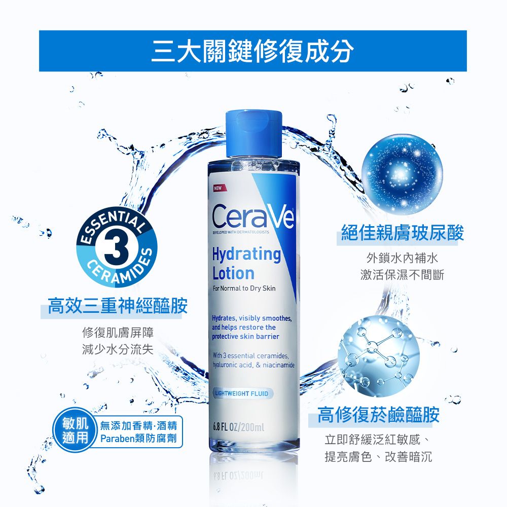 三大關鍵修復成分CeraVe WITH DERMATOLOGISTS3CERMIDESNEW高效三重神經醯胺修復肌膚屏障減少水分流失HydratingLotionFor Normal to Dry SkinHydrates visibly smoothes,and helps restore theprotective skin barrierWith 3 essential ceramides,hyaluronic acid, & niacinamide絕佳親膚玻尿酸外鎖水補水激活保濕不間斷敏肌無添加香精酒精適用 Paraben類防腐劑LIGHTWEIGHT FLUID6.8FLOZ/00ml高修復菸鹼醯胺立即舒緩泛紅敏感、提亮膚色、改善暗沉   2