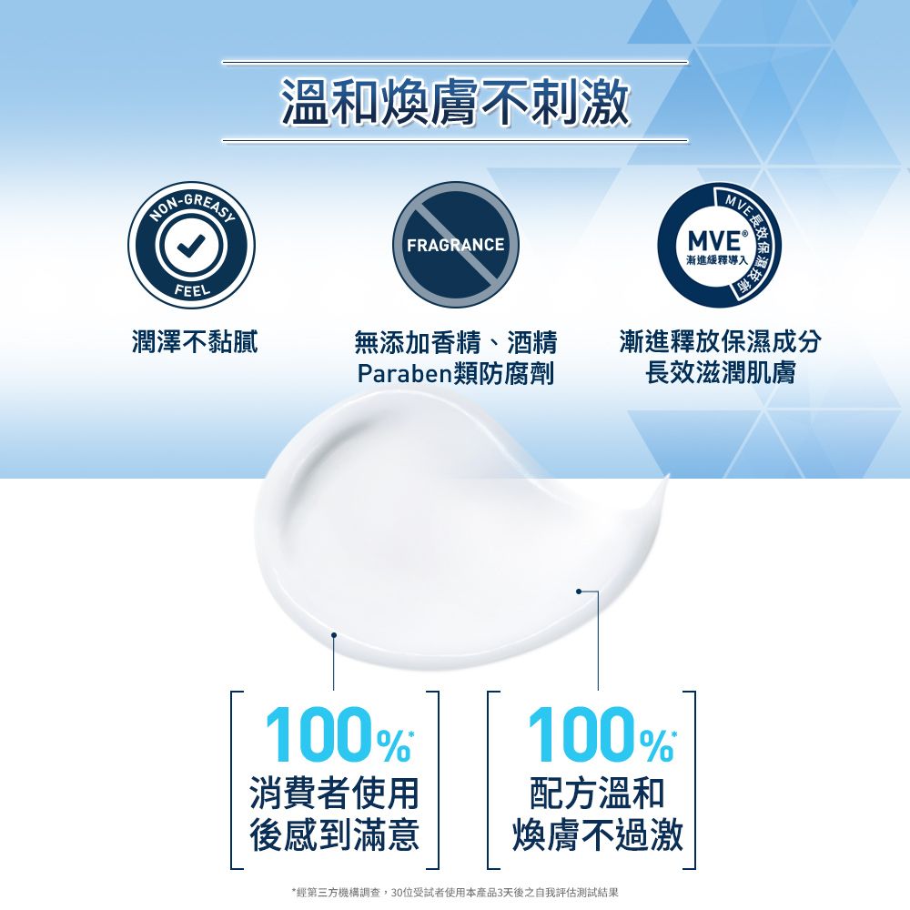 -溫和煥膚不刺激FRAGRANCE漸進緩釋導入FEEL潤澤不黏膩無添加香精、酒精Paraben類防腐劑漸進釋放保濕成分長效滋潤肌膚100%消費者使用後感到滿意100%配方溫和煥膚不過激*經第三方機構調查,30位受試者使用本產品3天後之自我評估測試結果