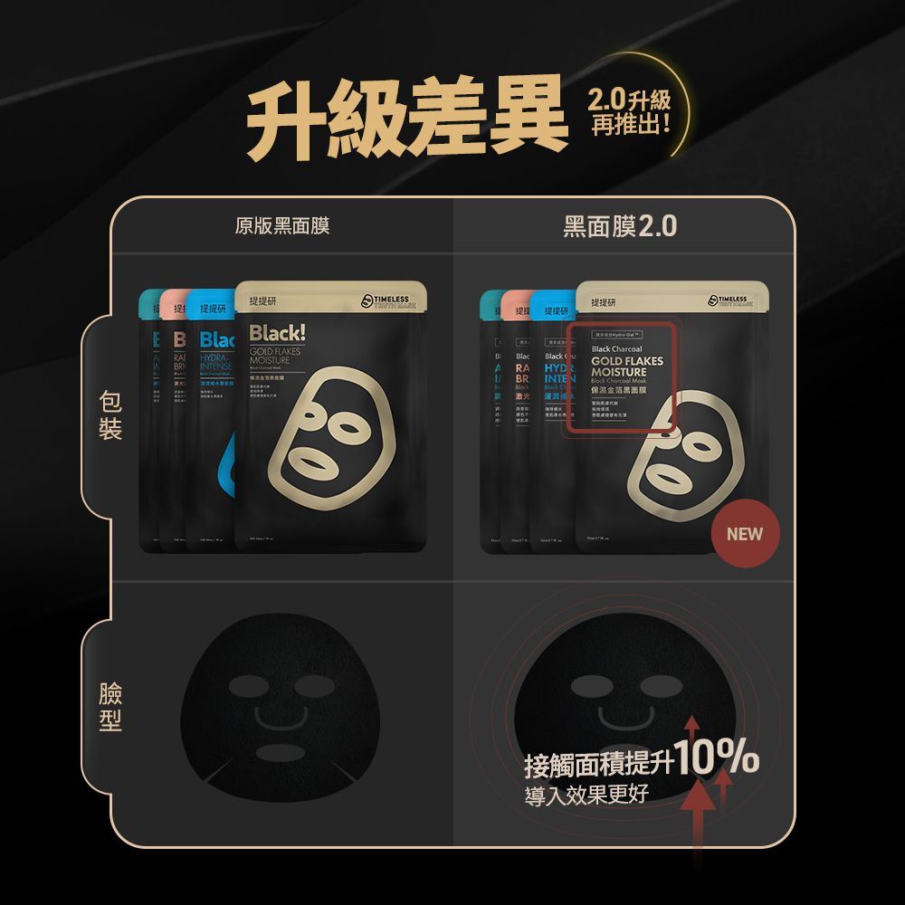 升級差異原版黑面膜2.0升級再推出!黑面膜2.0提 研 E   HYDR!GOLD FLAKESMOISTUREBRINTENS提提研TIMELESS提提提研Black GOLD FLAKESMOISTURE Crcoal 保溫黑面膜EBBlackBlack haARAHYDRBRINTEN NEW接觸面積提升10%導入效果更好