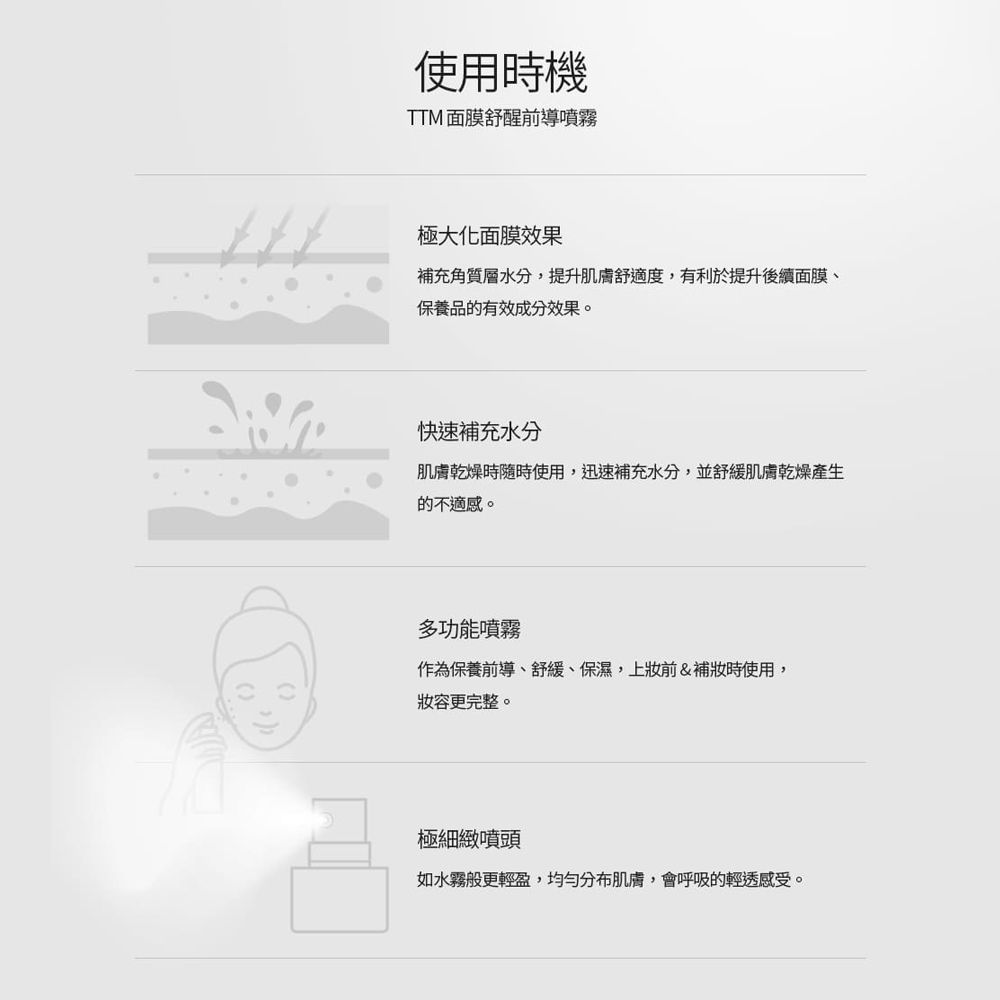 使用時機TTM 面膜舒醒前導噴霧極大化面膜效果補充角質層水分,提升肌膚舒適度,有利於提升後續面膜、保養品的有效成分效果。快速補充水分肌膚乾燥時隨時使用,迅速補充水分,並舒緩肌膚乾燥產生的不適感。多功能噴霧作為保養前導、舒緩、保濕,上前&時使用,更完整。極細緻噴頭如水霧般更輕盈,均勻分布肌膚,會呼吸的輕透感受。