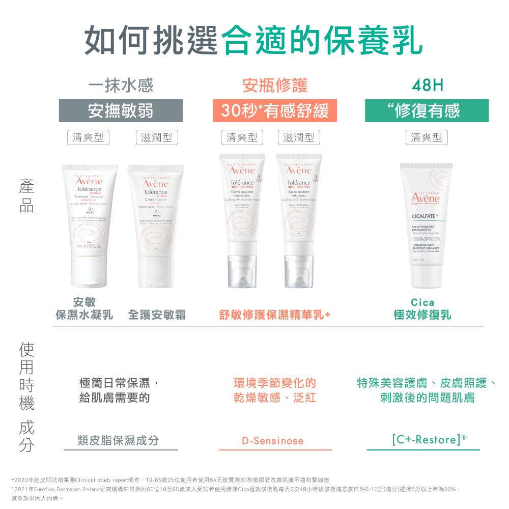 Avene 雅漾   Cica極效修復乳40ml