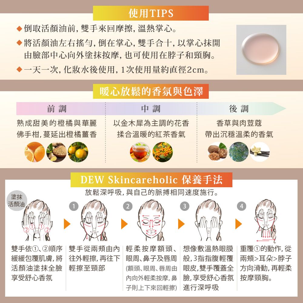 使用TIPS倒取活油前雙手來回摩擦, 溫熱掌心。將活油左右,倒在掌心,雙手合十,以掌心抹開由臉部中心向外塗抹按摩,也可使用在脖子和頸胸。一天一次,化妝水後使用,1次使用量約直徑2cm。暖心放鬆的香氛與色澤前調中調後調熟成甜美的橙橘與華麗佛手柑,蔓延出橙橘薑香以金木犀為主調的花香揉合溫暖的紅茶香氣香草與肉荳蔻帶出沉穩溫柔的香氣塗抹活顏油DEW Skincareholic 保養手法放鬆深呼吸,與自己的脈搏相同速度施行。24雙手依、②順序雙手兩頰由緩緩包覆肌膚,將往外輕擦,再往下活顏油塗抹全臉 輕擦至頸部享受舒心香氛輕柔按摩額頭、想像敷溫熱眼膜眼周、鼻子及唇周 般,3指指腹輕覆(額頭、眼周唇周由 眼皮,雙手覆蓋全內向外輕柔按摩,鼻 臉,享受舒心香氛子則上下來回輕擦) 進行深呼吸從重覆①的動作,兩頰耳朵脖子方向滑動,再輕柔按摩頸胸。