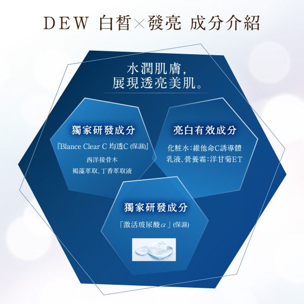 DEW 白皙 發亮 成分介紹水潤肌膚,展現透亮美肌。獨家研發成分亮白有效成分『Blance Clear C均透C(保濕)西洋接骨木化粧水:維他命C誘導體乳液營養霜:洋甘菊ET褐藻萃取丁香萃取液獨家研發成分「激活玻尿酸(保濕)