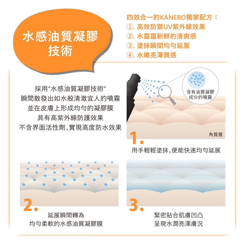 KANEBO 佳麗寶  輕爽全方位UV噴霧-陽光花香 30mL