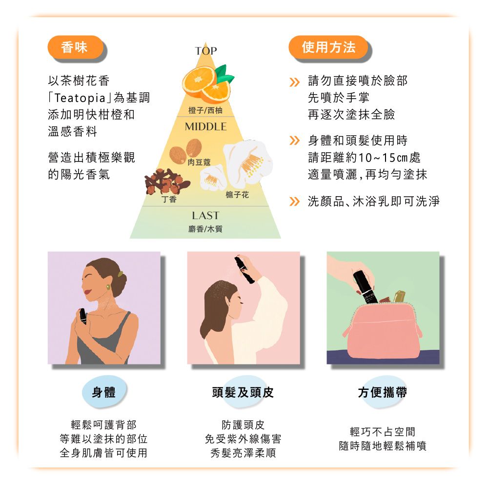 KANEBO 佳麗寶  輕爽全方位UV噴霧-陽光花香 30mL