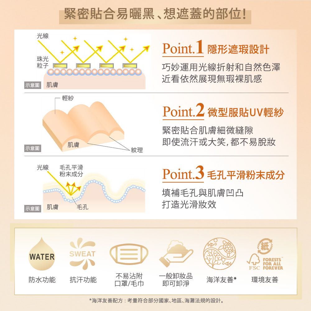 光線珠光粒子 肌膚緊密貼合易曬黑、想遮蓋的部位!輕紗Point.1 隱形遮瑕設計巧妙運用光線折射和自然色澤近看依然展現無瑕裸肌感Point.2 微型服貼UV輕紗緊密貼合肌膚細微縫隙肌膚即使流汗或大笑,都不易脫妝示意圖紋理光線毛孔平滑粉末成分Point.3 毛孔平滑粉末成分填補毛孔與肌膚凹凸示意圖 肌膚`毛孔打造光滑WATERSWEAT紙FORESTSFOR ALLFSC FOREVER防水功能 抗汗功能不易沾附口罩/毛巾一般卸妝品即可卸淨海洋友善*環境友善*海洋友善配方:考量符合部分國家、地區、海灘法規的設計。