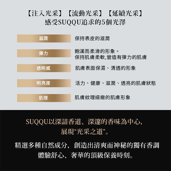 【注入光采】【流動光采】【延續光采】滋潤感受SUQQU追求的5個光澤保持表皮的滋潤彈力飽滿而柔滑的形象。保持肌膚柔軟,營造有彈力的肌膚透明感肌膚表面保濕、清透的形象明亮度活力、健康、滋潤、透亮的肌膚狀態肌理肌膚紋理細緻的肌膚形象SUQQU以深諳香道、深邃的香味為中心,展現“光采之道”。精選多種自然成分,創造出清爽而神秘的獨有香調體驗舒心、奢華的頂級保養時刻。