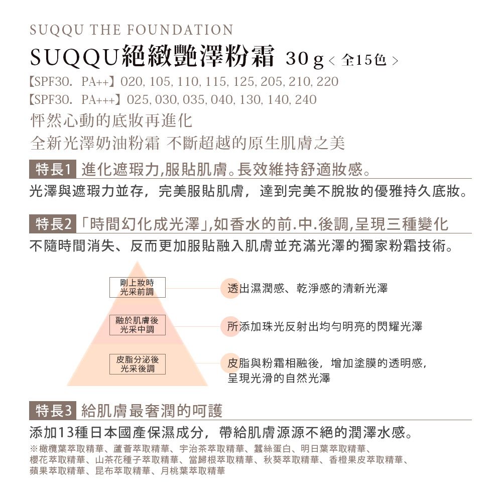 SUQQU THE FOUNDATIONSUQQU緻艷澤粉霜30g全15色SPF30. PA 00 105, 110, 115, 125, 205, 210, 220SPF30. PA 025, 030, 035, 040, 130, 140, 240怦然心動的底再進化全新光澤奶油粉霜 不斷超越的原生肌膚之美特長進化遮瑕力,服貼肌膚長效維持舒適感。光澤與遮瑕力並存,完美服貼肌膚,達到完美不脫妝的優雅持久底妝。特長2「時間幻化成光澤,如香水的前.中.後調,呈現三種變化不隨時間消失,反而更加服貼融入肌膚並充滿光澤的獨家粉霜技術。剛上妝時光采前調融於肌膚後光采中調皮脂分泌後光采後調特長3 給肌膚最奢潤的呵護透出濕潤感、乾淨感的清新光澤所添加珠光反射出均匀明亮的閃耀光澤皮脂與粉霜相融後,增加塗膜的透明感,呈現光滑的自然光澤添加13種日本國產保濕成分,帶給肌膚源源不絕的潤澤水感。※橄欖葉萃取精華、蘆薈萃取精華、宇治茶萃取精華、蠶絲蛋白、明日葉萃取精華、櫻花萃取精華、山茶花種子萃取精華、當歸根萃取精華、秋葵萃取精華、香橙果皮萃取精華、蘋果萃取精華、昆布萃取精華、月桃葉萃取精華