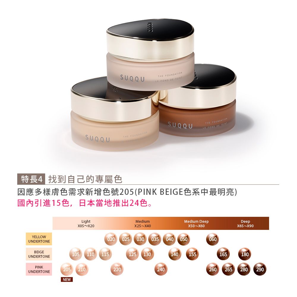 SUQQUTHE  FOND  SUQQUTHE FOUNDATIONLE FOND DE THE FOUNDATION特長4 找到自己的專屬色因應多樣膚色需求新增色號205(PINK BEIGE色系中最明亮)國內引進15色,日本當地推出24色。YELLOWUNDERTONEBEIGEUNDERTONEPINKUNDERTONELightX05 X20MediumMedium DeepX50X60DeepX65X90020 025 030 035040 050060105 110 115125 130140155165180205 210220240260265280290NEW