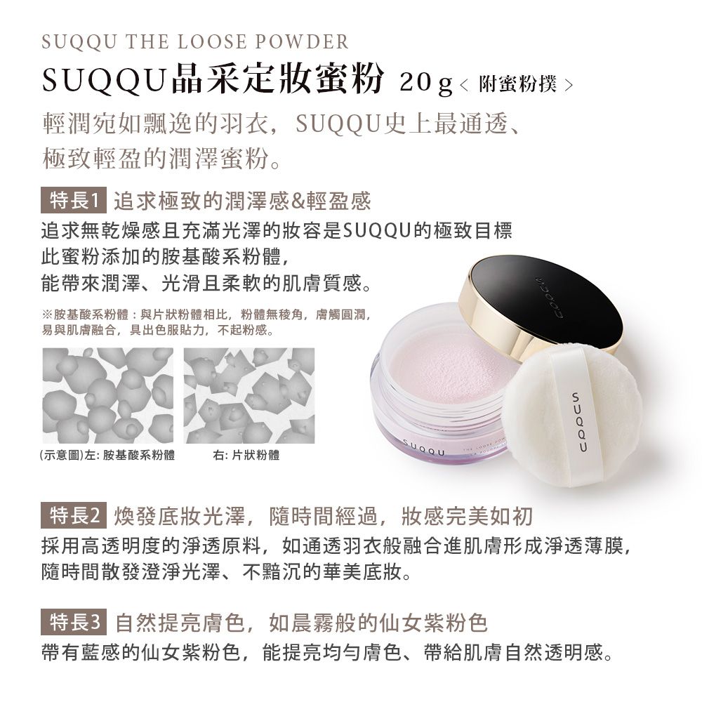 SQQU THE LOOSE POWDERSUQQU采定 20g 附蜜粉撲 輕潤宛如飄逸的羽衣,SUQQU史上最通透、極致輕盈的潤澤蜜粉。特長 追求極致的潤澤感&輕盈感追求無乾燥感且充滿光澤的是SUQQU的極致目標此蜜粉添加的胺基酸系粉體,能帶來潤澤、光滑且柔軟的肌膚質感。※胺基酸系粉體:與片狀粉體相比,粉體無稜角,膚觸圓潤,易與肌膚融合,具出色服貼力,不起粉感。(示意圖)左:胺基酸系粉體右: 片狀粉體U特長2 煥發底妝光澤,隨時間經過,妝感完美如初採用高透明度的淨透原料,如通透羽衣般融合進肌膚形成淨透薄膜,隨時間散發澄淨光澤、不黯沉的華美底妝。特長 自然提亮膚色,如晨霧般的仙女紫粉色帶有藍感的仙女紫粉色,能提亮均勻膚色、帶給肌膚自然透明感。