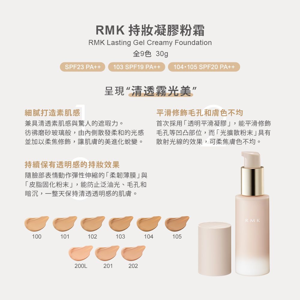 RMK 持凝膠粉霜RMK Lasting Gel Creamy Foundation全9色 30gSPF23PA++103 SPF19 PA++104105 SPF20 PA++呈現“清透霧光美”細膩打造素肌感兼具清透素肌感與驚人的遮瑕力。彷彿磨砂玻璃般,由內側散發柔和的光感並加以柔焦修飾,讓肌膚的美進化蛻變。持續保有透明感的持妝效果隨臉部表情動作彈性伸縮的柔韌薄膜與「皮脂固化粉末,能防止泛油光、毛孔和暗沉,一整天保持清透透明感的肌膚。平滑修飾毛孔和膚色不均首次採用「透明平滑凝膠」,能平滑修飾毛孔等凹凸部位,而「光擴散粉末」具有散射光線的效果,可柔焦膚色不均。100101102103104105200L201202RMK