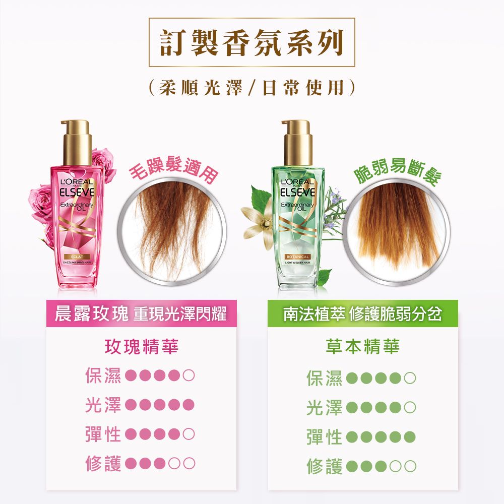 LOREAL Paris 巴黎萊雅 金緻護髮精油 草本/玫瑰任選 100ml 任選 (2入組)