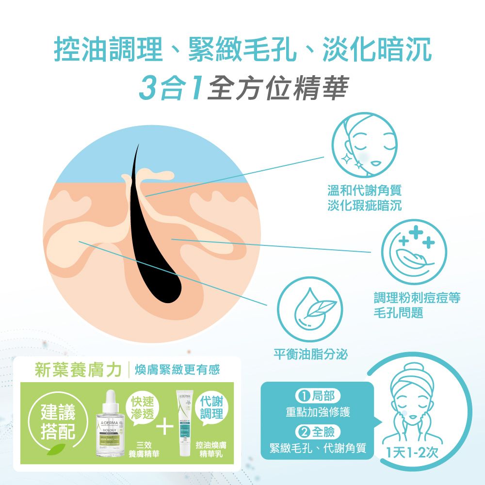 控油調理、緊緻毛孔、淡化暗沉3合1全方位精華溫和代謝角質淡化瑕疵暗沉調理粉刺痘痘等毛孔問題新葉養膚力|煥膚緊緻更有感快速代謝平衡油脂分泌局部建議滲透調理重點加強修護搭配全臉三效養膚精華控油煥膚精華乳緊緻毛孔、代謝角質1天1-2次