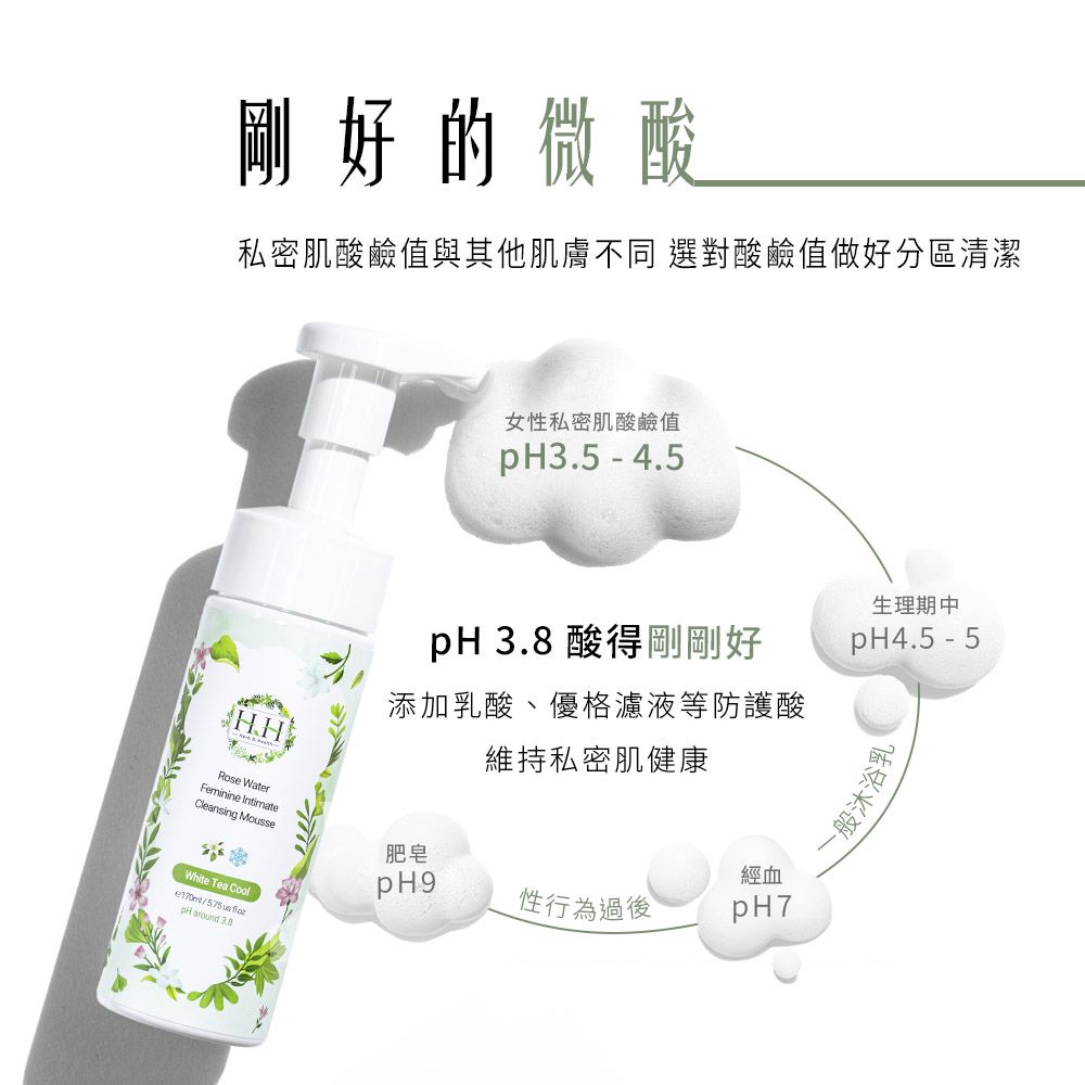 剛好的微酸私密肌酸鹼值與其他肌膚不同 選對酸鹼值做好分區清潔Rose WaterFeminine IntimateCleansing MoseWhite Tea Cool575 us   女性私密肌酸鹼值pH3.5 - 4.5生理期中pH 3.8 酸得剛剛好 - 5添加酸、優格濾液等防護酸維持私密肌健康肥皂經血性行為過後pH7一般沐浴乳