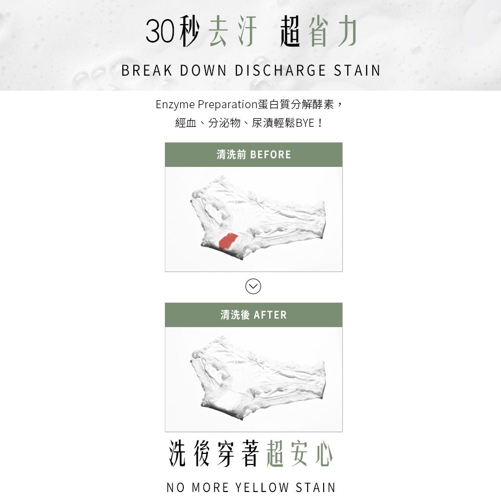 30秒去汙 超省力BREAK DOWN DISCHARGE STAINEnzyme Preparation蛋白質分解酵素,經血、分泌物、尿漬輕鬆BYE!清洗前 BEFORE清洗後 AFTER洗後穿著超安心NO MORE YELLOW STAIN