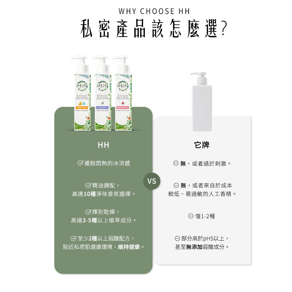 WHY CHOOSE HH私密產品該怎麼選?H.HH.HH.HHH它牌 擺脫悶熱的冰涼感,或者過於刺激。精油調配,高達10種淨味香氛選擇。無,或者來自於成本較低、易過敏的人工香精。 揮別乾燥,高達3-5種以上植萃成分。至少2種以上弱酸配方,僅1-2種 部分高於pH5以上,貼近私密肌健康環境,維持健康。甚至無添加弱酸成分。