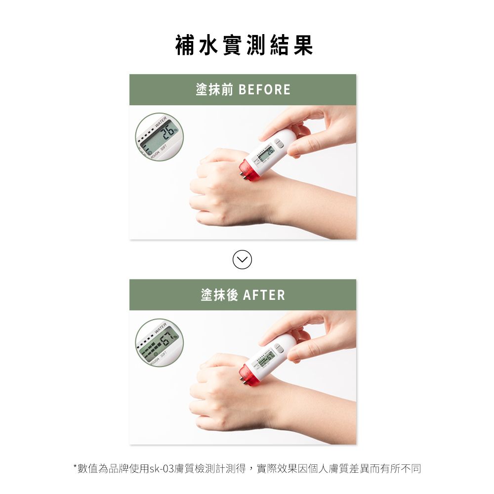 WATER 補水實測結果塗抹前 BEFORE塗抹後 AFTER*數值為品牌使用sk-03膚質檢測計測得,實際效果因個人膚質差異而有所不同
