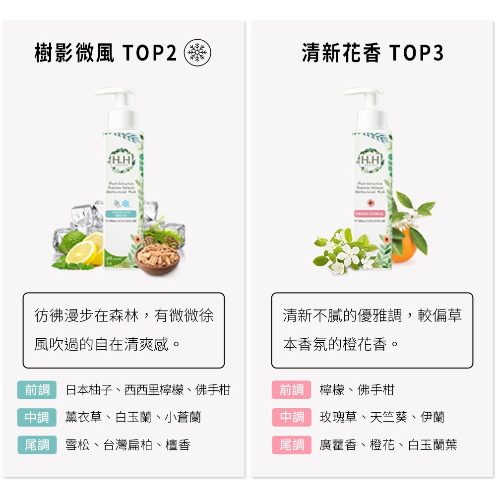 樹影微風 TOP2清新花香 TOP3H.HH.H 彷彿漫步在森林,有微微徐風吹過的自在清爽感。清新不膩的優雅調,較偏草本香氛的橙花香。前調 日本柚子、西西里檸檬、佛手柑調 薰衣草、白玉蘭、小蒼蘭尾調 雪松、台灣扁柏、檀香前調 檸檬、佛手柑中調 玫瑰草、天竺葵、伊蘭尾調 廣藿香、橙花、白玉蘭葉