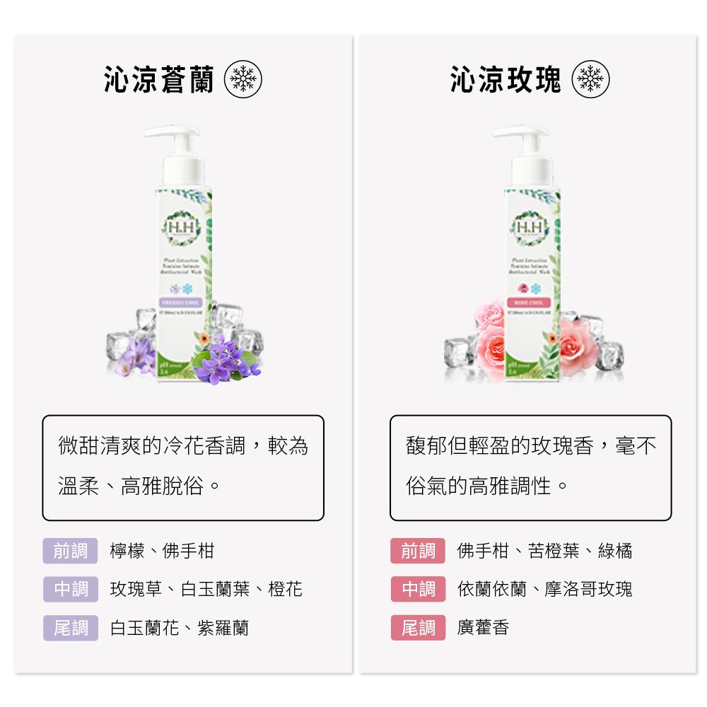 沁涼蒼蘭沁涼玫瑰H.HH.H微甜清爽的冷花香,較為溫柔、高雅脫俗。前調檸檬、佛手柑調 玫瑰草、白玉蘭葉、橙花調 白玉蘭花、紫羅蘭馥郁但輕盈的玫瑰香,毫不俗氣的高雅調性。前調 佛手柑、苦橙葉、綠橘調 依蘭依蘭、摩洛哥玫瑰尾調 廣藿香