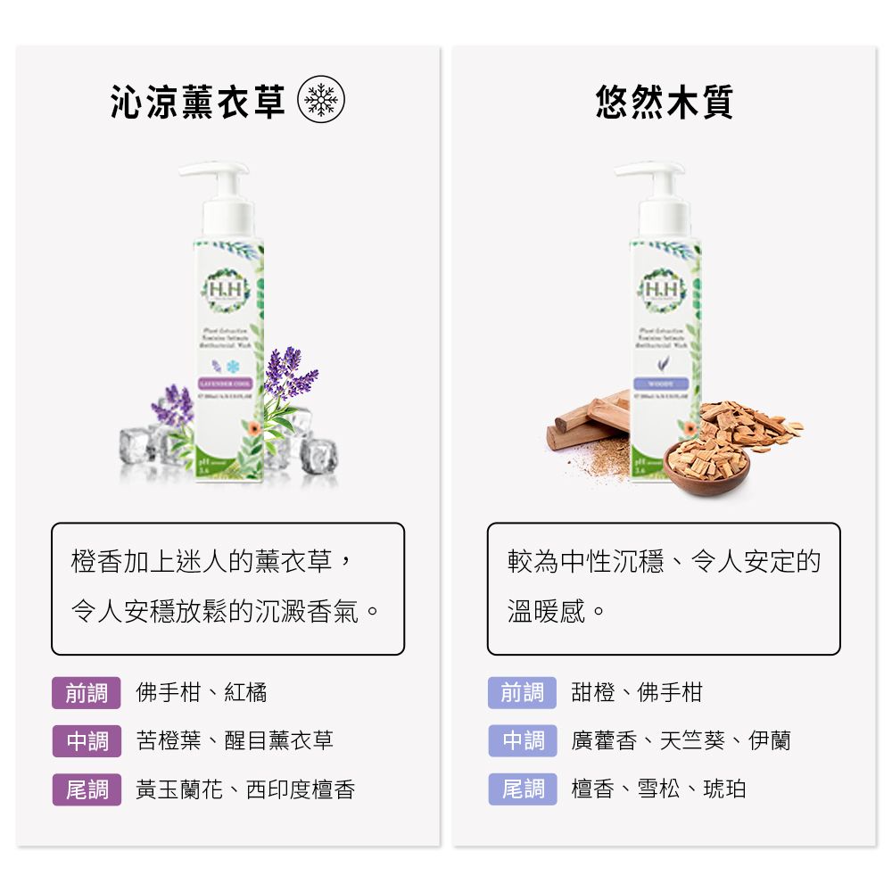沁涼薰衣草悠然木質H.HH.H橙香加上迷人的薰衣草,令人安穩放鬆的沉澱香氣。前 佛手柑、紅橘中調 苦橙葉、醒目薰衣草調 黃玉蘭花、西印度檀香較為中性沉穩、令人安定的溫暖感。前調 甜橙、佛手柑中調 廣藿香、天竺葵、伊蘭尾調 檀香、雪松、琥珀