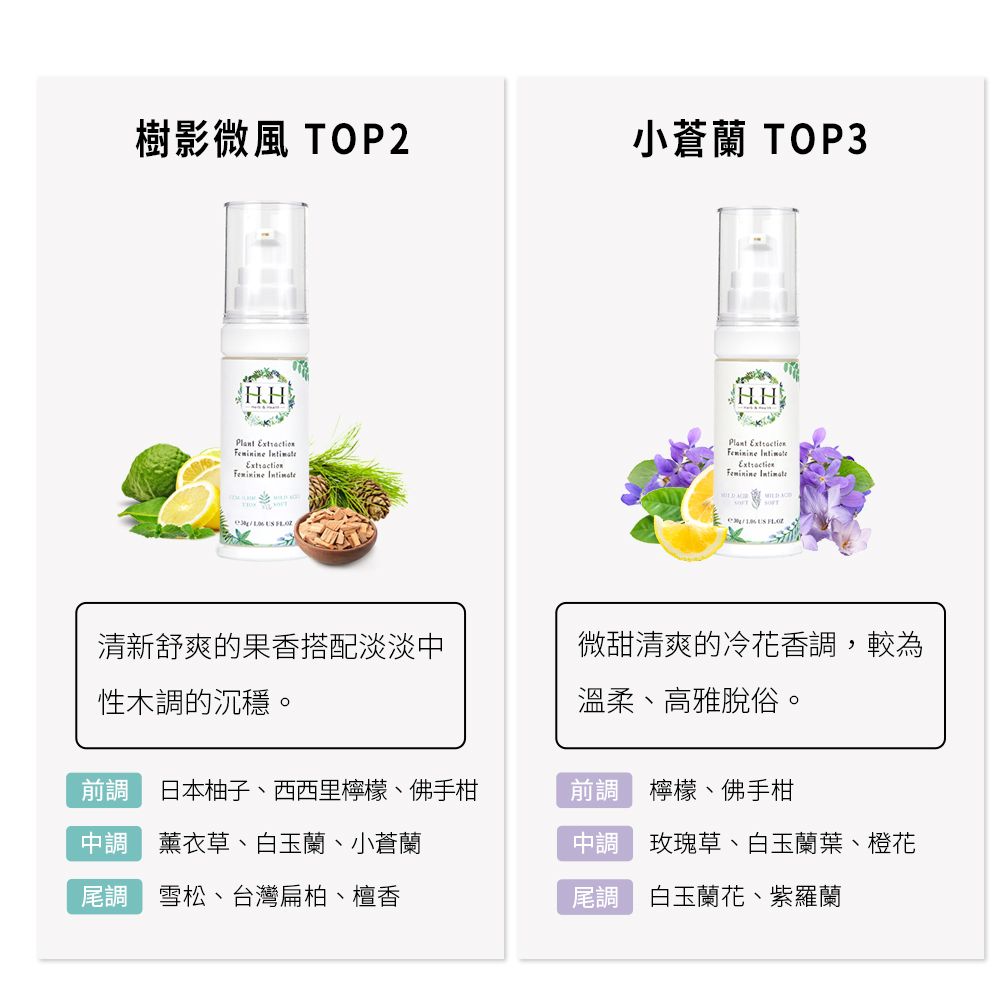 樹影微風 TOP2小蒼蘭 TOP3H.H   H.HPlant    清新舒爽的果香搭配淡淡中性木的沉穩。微甜清爽的冷花香調,較為溫柔、高雅脫俗。前調 日本柚子、西西里檸檬、佛手柑中調 薰衣草、白玉蘭、小蒼蘭調 雪松、台灣扁柏、檀香前調 檸檬、佛手柑中調 玫瑰草、白玉蘭葉、橙花尾調 白玉蘭花、紫羅蘭