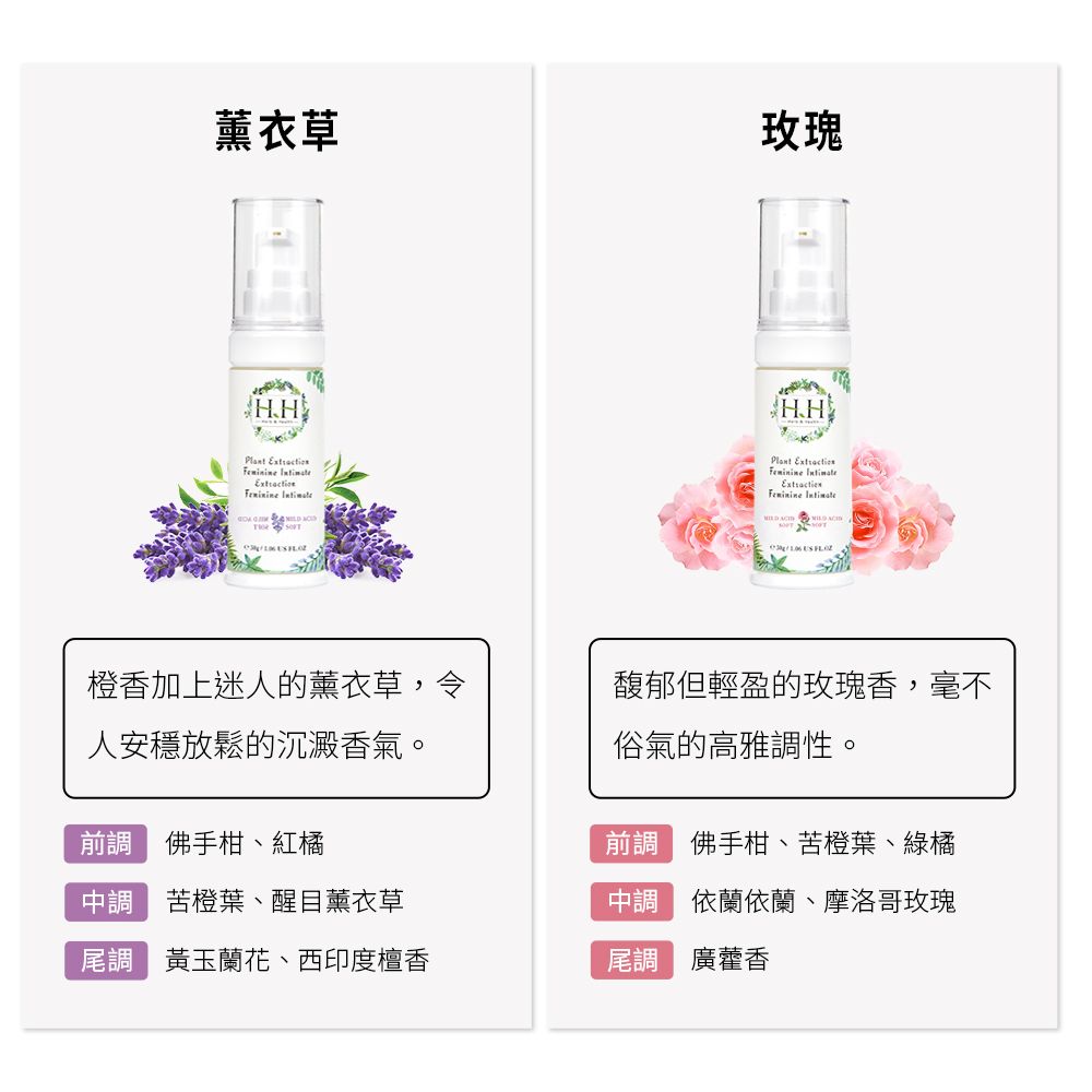 薰衣草H.H       玫瑰H.HPlant     橙香加上迷人的薰衣草,令人安穩放鬆的沉澱香氣。前 佛手柑、紅橘調 苦橙葉、醒目薰衣草尾調 黃玉蘭花、西印度檀香馥郁但輕盈的玫瑰香,毫不俗氣的高雅調性。前調 佛手柑、苦橙葉、綠橘中調 依蘭依蘭、摩洛哥玫瑰尾調 廣藿香