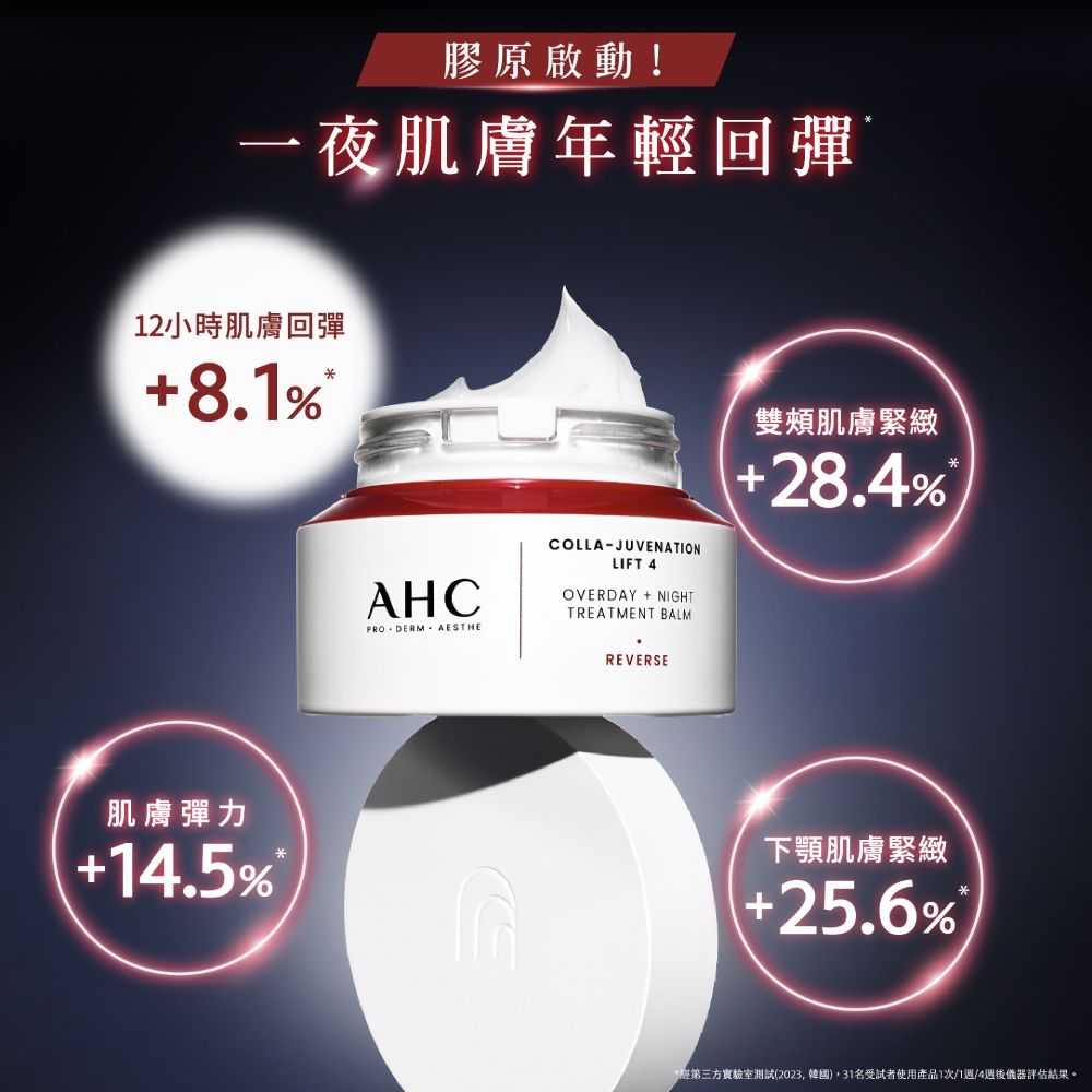 膠原啟動!一夜肌膚年輕回彈2小時肌膚回彈8%肌膚彈力14.5%AHCPRODERM. AESTHECOLLAJUVENATIONLIFT 4OVERDAY  NIGHTTREATMENT BALMREVERSE雙頰肌膚緊緻28.4%下顎肌膚緊緻+25.6%第三方實驗室測試(2023),31名受試者使用產品1次/1週/4週後儀器評估結果。