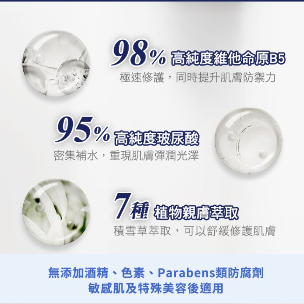 高純度維他命原極速修護,同時提升肌膚防禦力實玻尿酸密集補水,重現肌膚彈潤光澤7種 植物萃取積雪草萃取,可以舒緩修護肌膚無添加酒精、色素、Paraben類防腐劑敏感肌及特殊美容後適用