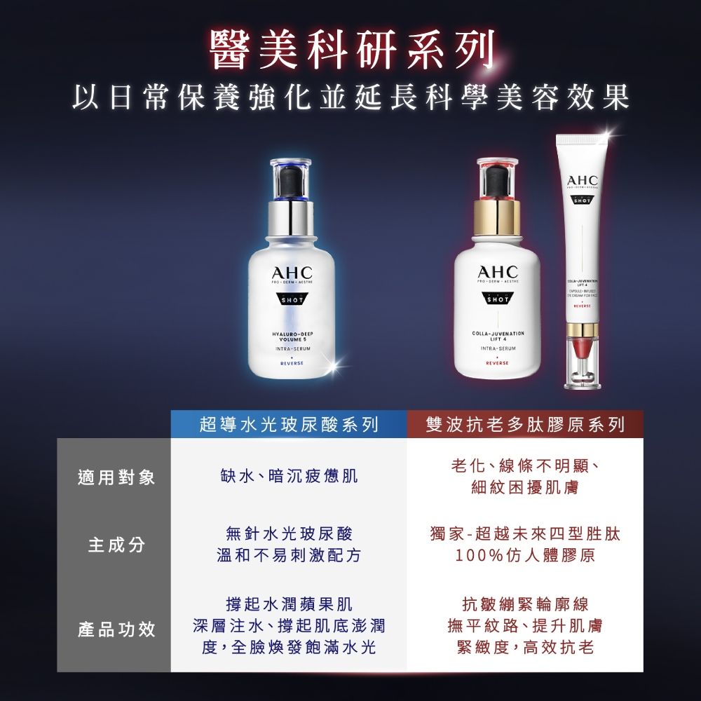 醫高效抗老
