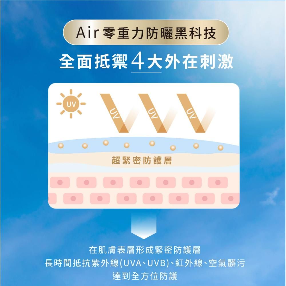 Air零重力防曬黑科技全面抵禦4大外在刺激UVUV超緊密防護層UV在肌膚表層形成緊密防護層長時間抵抗紫外線(UVA、UVB)、紅外線、空氣髒污達到全方位防護