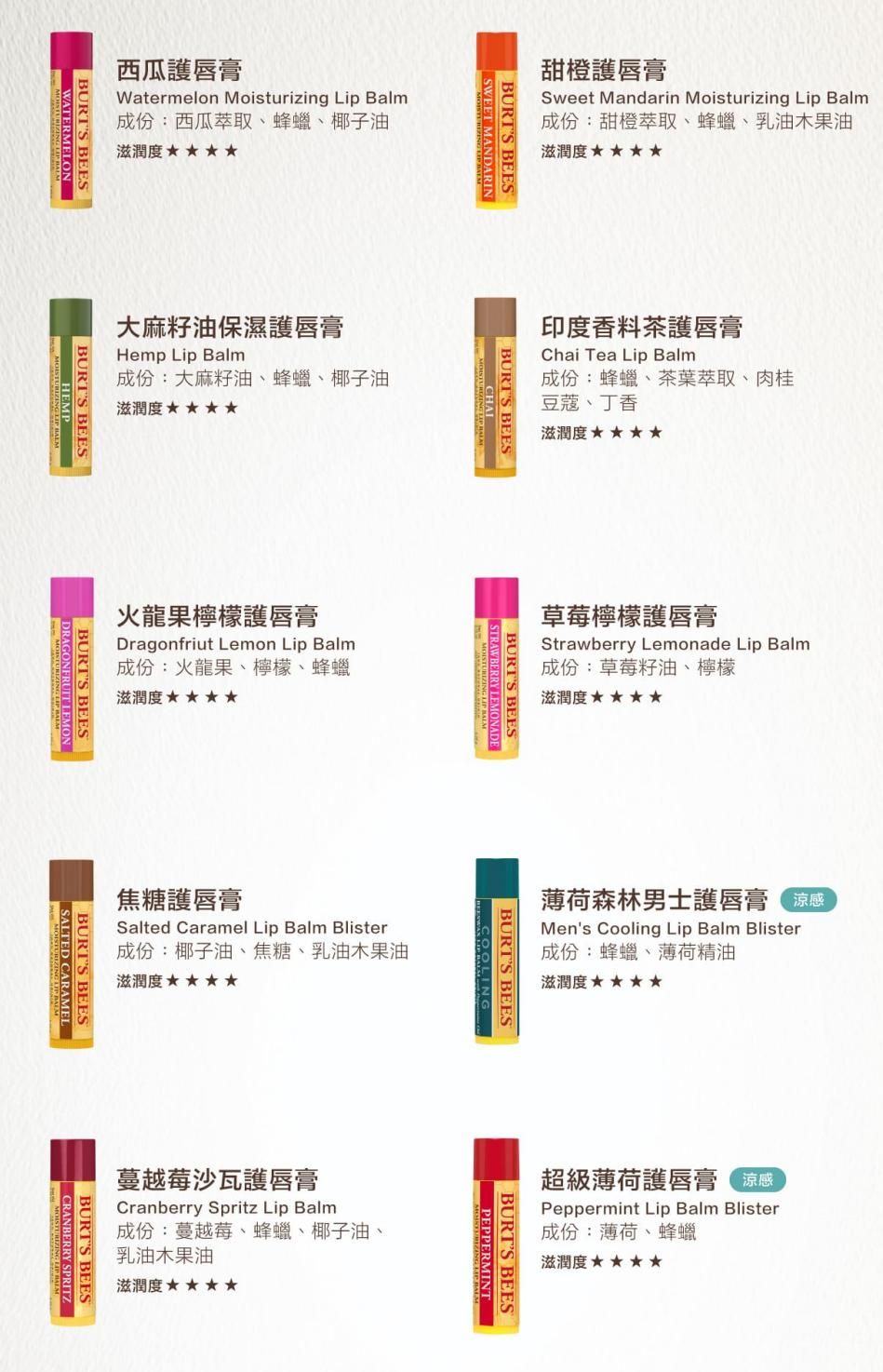 西瓜護唇膏Watermelon Moisturizing Lip Balm成份:西瓜萃取、蜂蠟、椰子油滋潤度 BURTS BEESWATERMELON甜橙護唇膏Sweet Mandarin Moisturizing Lip Balm成份:甜橙萃取、蜂蠟、乳油木果油滋潤度SWEET MANDARINBURTS BEES大麻籽油保濕護唇膏Hemp Lip Balm成份:大麻籽油、蜂蠟、椰子油滋潤度BURTS BEESHEMP印度香料茶護唇膏Chai Tea Lip Balm成份:蜂蠟、茶葉萃取、肉桂豆蔻、丁香滋潤度 BURTS BEES 火龍果檸檬護唇膏Dragonfriut Lemon Lip Balm成份:火龍果、檸檬、蜂蠟滋潤度BURTS BEES LEMON草莓檸檬護唇膏Strawberry Lemonade Lip Balm成份:草莓籽油、檸檬滋潤度STRAWBERRY LEMONADEBURTS BEES焦糖護唇膏Salted Caramel Lip Balm Blister成份:椰子油、焦糖、乳油木果油滋潤度★★ BURTS BEESSALTED CARAMEL薄荷森林男士護唇膏Mens Cooling Lip Balm Blister成份:蜂蠟、薄荷精油滋潤度★COOLINGBURTS BEES蔓越莓沙瓦護唇膏Cranberry Spritz Lip Balm成份:蔓越莓、蜂蠟、椰子油、乳油木果油BURTS BEESCRANBERRY SPRITZ滋潤度★★超級薄荷護唇膏 Peppermint Lip Balm Blister成份:薄荷、蜂蠟滋潤度BURTS BEES PEPPERMINT