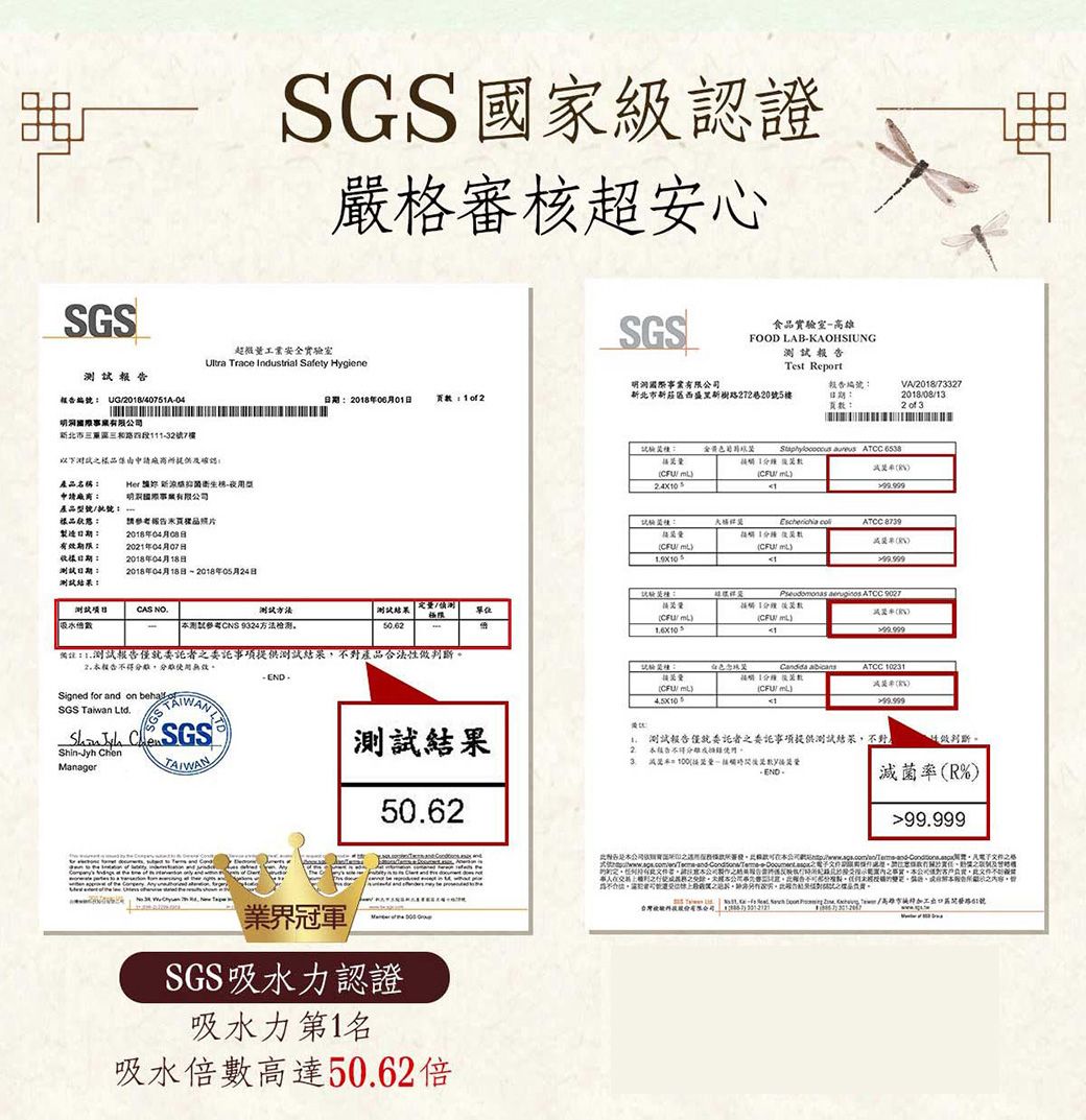 SGSSGS 國家級認證嚴格審核超心SGS食品實驗室高雄FOOD LABKAOSIUNG超微安全實驗室 Trace Industrial Safety HygieneTest Report洞業有限公 UG084075A-04208年06月0日北市新莊西盛新樹路272巷205樓編號日期頁明洞有限新北市三重區三和路四段2號7樓下係由中提供及確認:產品名稱:Her  新-夜用型申請廠商:明國際有限公司產品型號號-樣品狀態:請頁樣品照片製造日期:有效期限:日期:日期:測試:2018年04月08日2021年04月07日2018年04月18日2018年04月18日-2018年05月24日測試CAS NO測試方法吸水數測試參考CNS 9324方法检测 aureus ATCC 65381數司以試驗:測試結果單位極限備註:1測試報告委託委託事項提供測試結果對產品合法性2報告用無效Signed for and on behaSGS Taiwan Ltd Shin-Jyh ChenManagerTAIWAN業界冠軍測試結果50.62SGS吸水力認吸水力第1名吸水倍數高達50.62倍Escherichia ATCC 87391/1  ATCC 9027/1VA/2018/733272018/08/132  3:Candida ATCC 102311分鐘CFU/mLCFU/mL)1測試報告僅就委託者委託事項提供測試結果不對2報告使門3.量-END-做判斷。%)99.999H不事之之安。公司。,。報告所之內容,.