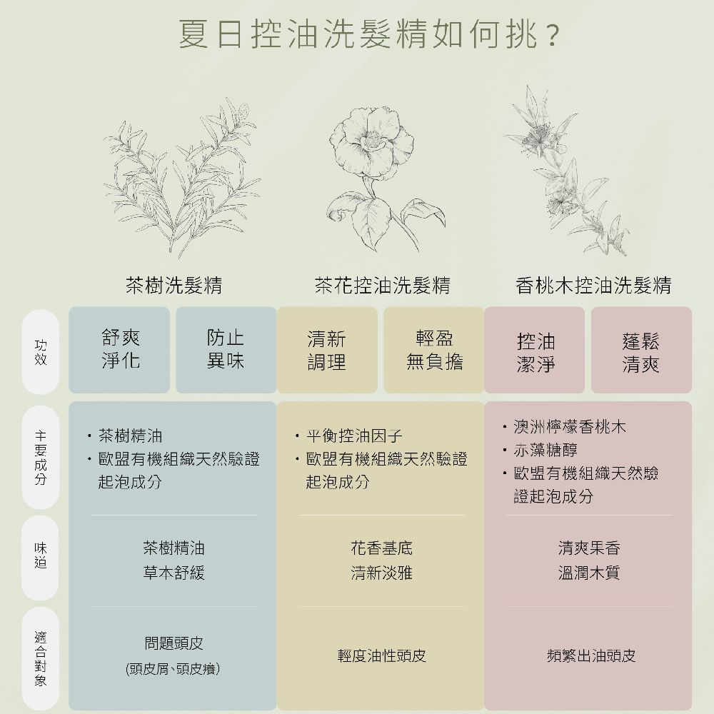 O'right 歐萊德 Oright 全系列洗髮精400mL(多款任選)
