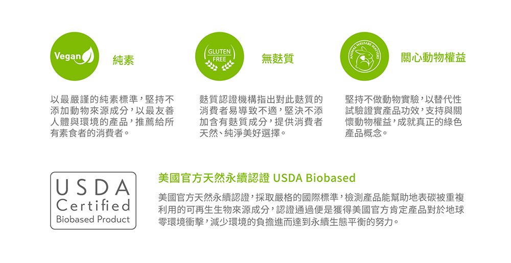Vegan純素以最嚴謹的純素標準,堅持不添加動物來源成分,以最友善人體與環境的產品,推薦給所有素食者的消費者。USDACertifiedBiobased Product 關心動物權益GLUTENFREE無質麩質認證機構指出對此麩質的消費者易導致不適,堅決不添加含有麩質成分,提供消費者天然、純淨美好選擇。堅持不做動物實驗,以替代性試驗證實產品功效,支持與關懷動物權益,成就真正的綠色產品概念。美國官方天然永續認證 USDA Biobased美國官方天然永續認證,採取嚴格的國際標準,檢測產品能幫助地表碳被重複利用的可再生生物來源成分,認證通過便是獲得美國官方肯定產品對於地球零環境衝擊,減少環境的負擔進而達到永續生態平衡的努力。
