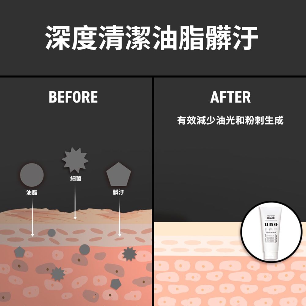 深度清潔油脂髒汙BEFOREAFTER有效減少油光和粉刺生成油脂細菌髒汙BLACK
