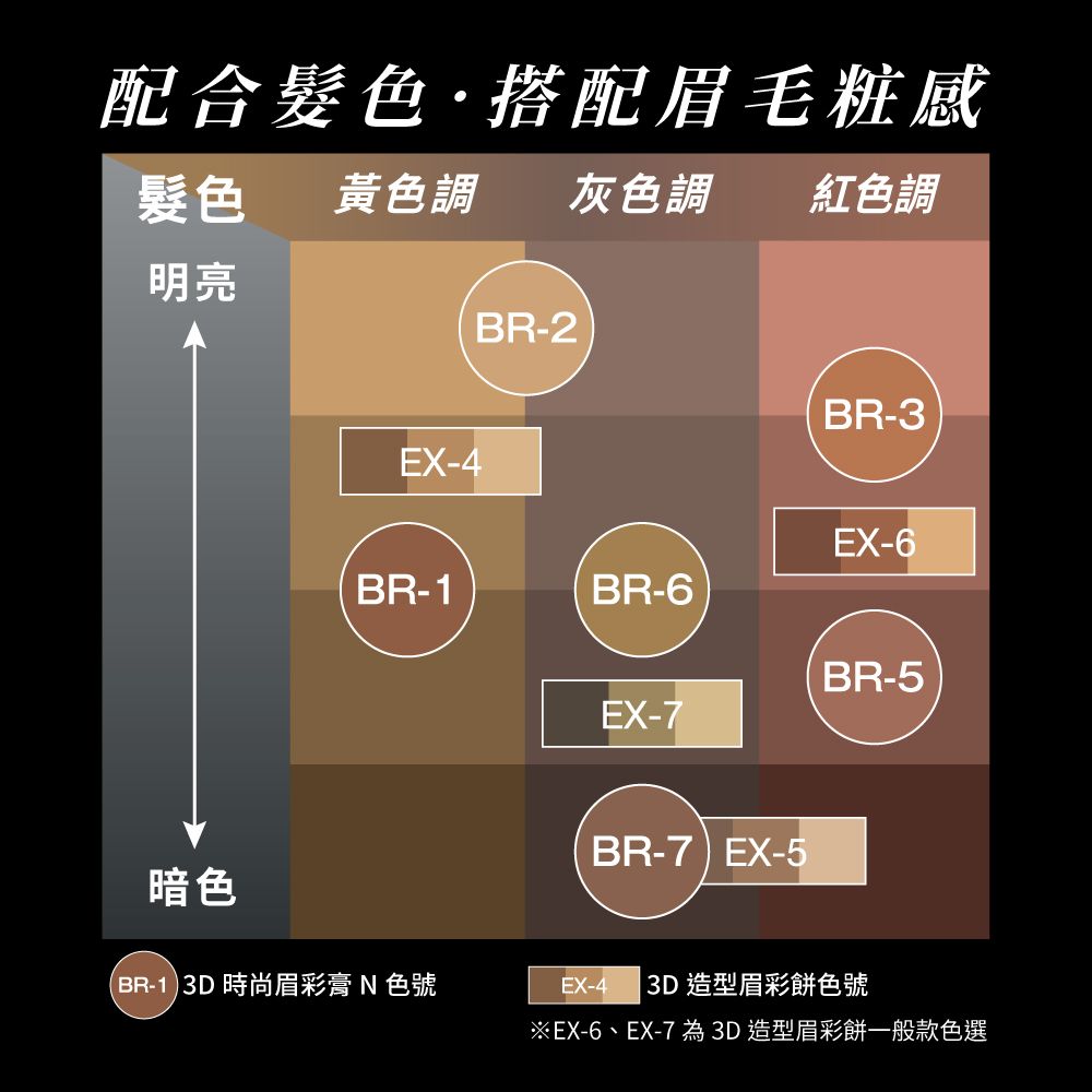 kate 凱婷 3D時尚眉彩膏N(染眉膏) 6.3g