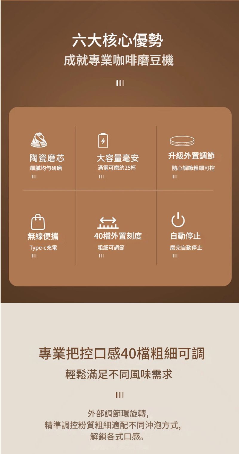 六大核心優勢成就專業咖啡磨豆機陶瓷磨芯大容量毫安升級外置調節細膩均勻研磨滿電可磨約25杯隨心調節粗細可控無線便攜40外置刻度自動停止Type-c充電粗細可調節磨完自動停止專業把控口感40檔粗細可調輕鬆滿足不同風味需求外部調節環旋轉,精準調控粉質粗細適配不同沖泡方式,解鎖各式口感。