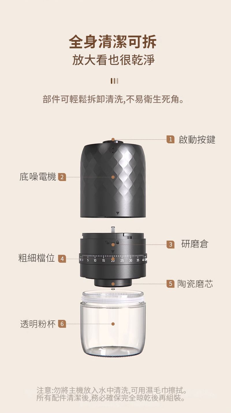 全身清潔可拆放大看也很乾淨部件可輕鬆拆卸清洗,不易衛生死角。底噪電 啟動按鍵 研磨粗細檔位  1  25 30 35透明粉杯 5 陶瓷磨芯注意:勿將主機放入水中清洗,可用濕毛巾擦拭。所有配件清潔後,務必確保完全晾乾後再組裝。