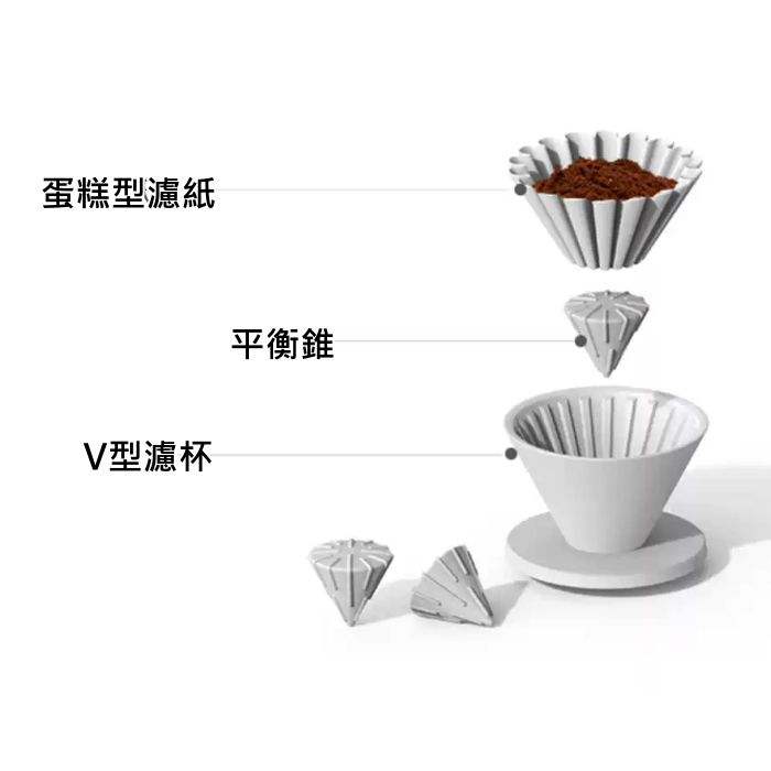 CAFEDE KONA  平衡錐(V60濾杯 轉換蛋糕濾杯)-多色可選