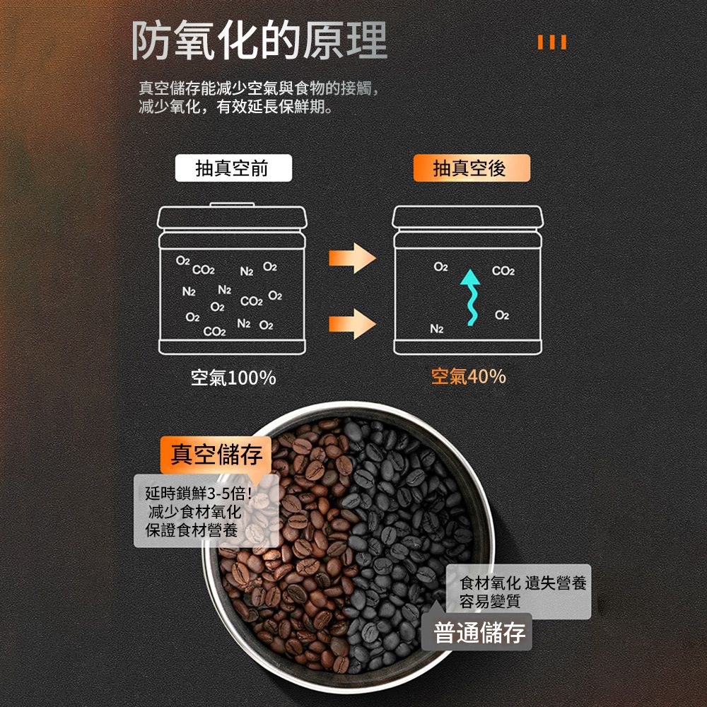  【SHUWO 舒窩】咖啡密封罐 咖啡豆密封罐 咖啡豆罐 不銹鋼密封罐 保鮮罐 茶葉罐 真空密封罐 儲物罐