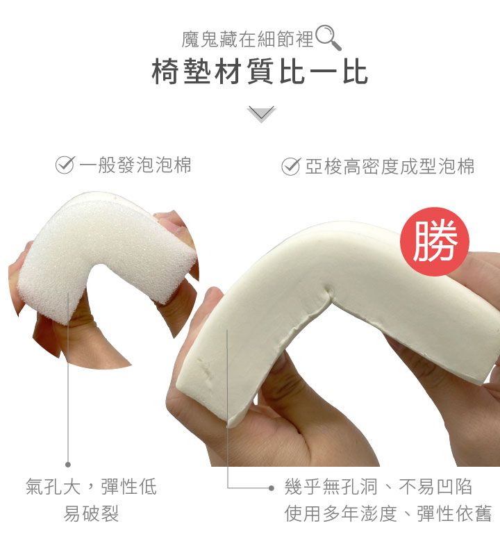 魔鬼藏在細節裡椅墊材質比一比一般發泡泡棉亞高密度成型泡棉氣孔大,彈性低易破裂勝幾乎無孔洞、不易凹陷使用多年澎度、彈性依舊