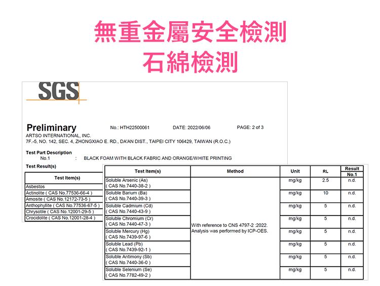 SGS無重金屬安全檢測石綿檢測PreliminaryNo HTH2200061DATE 20220606ARTSO INTERNATIONAL INC7F5 NO 142 SEC  ZHONGXIAO E RD DA'AN DIST TAIPEI CITY 106429 TAIWAN RO.C.PAGE 2 of 3Tet Part Decription: BLACK FOAM WITH BLACK FABRIC AND ORANGEWHITE PRINTINGTet ResultsResultTest s)MethodUnitRLNo.1Test Items)AsbestosActinolite CAS No.7753666-4)Amosite CAS No.12172-73-5)Anthophyllite CAS No.77536-67-5)Chrysobile CAS No.12001-29-5)Crocidolite CAS No. 12001-28-4)CAS No.7440-39-3)Soluble  Cd)(CAS No.7440-43-9)Soluble Chromium (Cr)(CAS No.7440-47-3)Soluble Mercury (Hg)(CAS No.7439-97-6)Soluble Lead (Pb)(CAS No.7439-92-1)Soluble Antimony (Sb)(CAS No.7440-36-0)Soluble Selenium (Se)CAS No.7782-49-2)Soluble Arsenic (As)(CAS No.7440-38-2)Soluble Barium (Ba)kgkg10mgkg5mgkg5With reference to CNS 4797-2:2022.Analysis was performed by ICP-OES.mgkg5mg/kg5mg/kg5mg/kg5n.d.