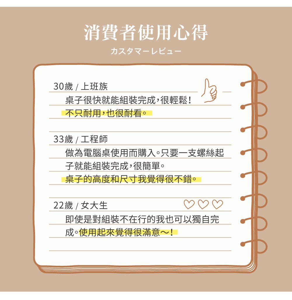 消費者使用心得30歲 / 上班族桌子很快就能組裝完成,很輕鬆!不只耐用,也很耐看。33歲/工程師做為電腦桌使用而購入。只要一支螺絲起子就能組裝完成,很簡單。桌子的高度和尺寸我覺得很不錯。22歲 / 女大生即使是對組裝不在行的我也可以獨自完成。使用起來覺得很滿意~!