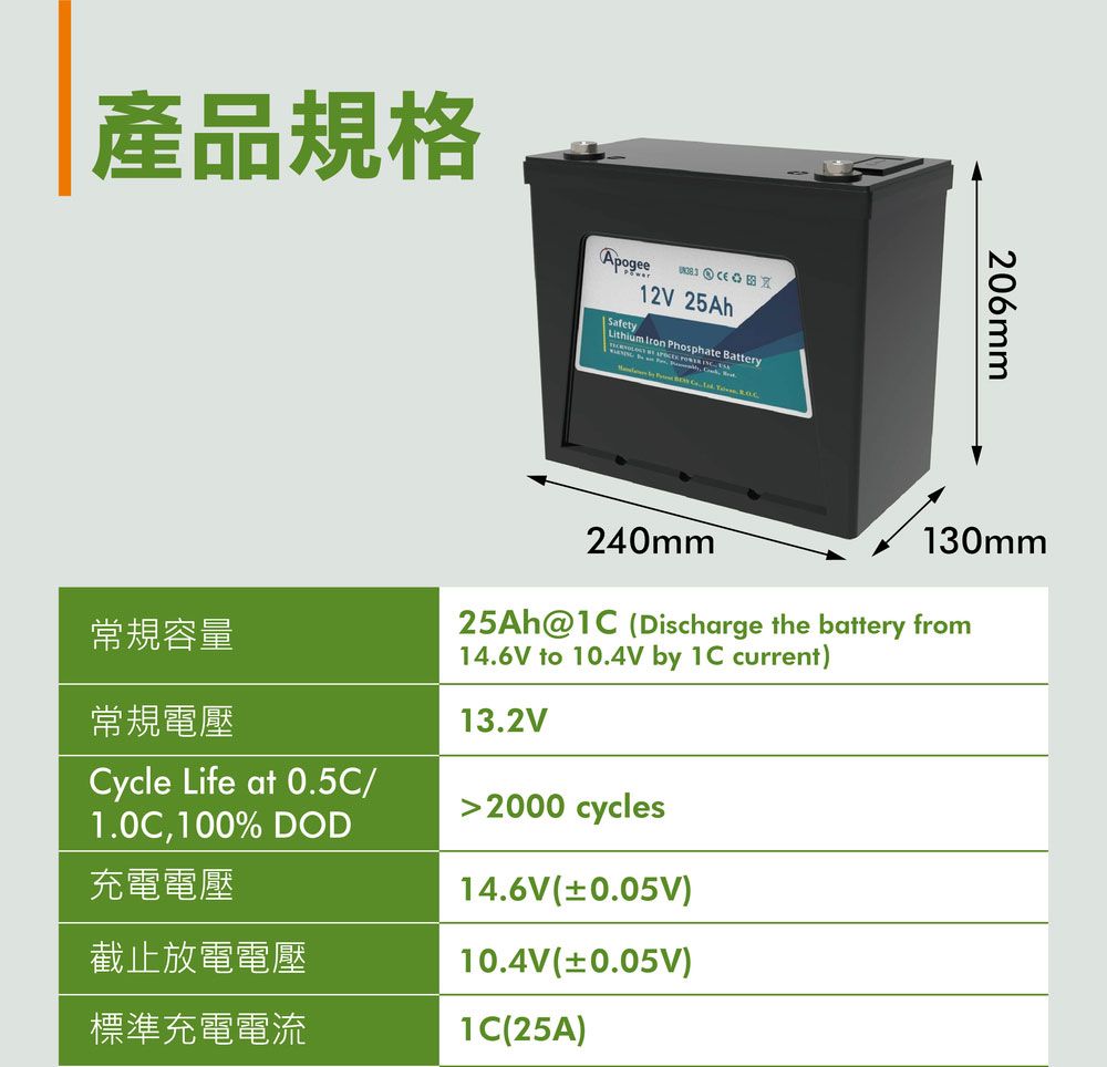 DEAC9N-A900FXBJ7
