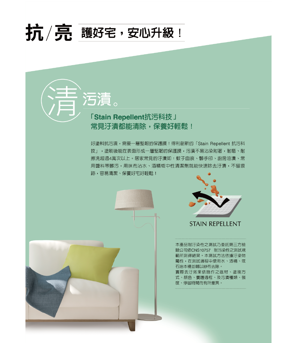 抗/亮 護好宅,安心升級!清 。「Stain Repellent抗污科技常見汙漬都能清除,保養好輕鬆!好塗料抗污漬,需要一層堅韌的保護膜!得利創新的「Stain Repellent 抗污科技」,塗刷後能在表面形成一層堅韌的保護膜,污漬不易沾染附著,耐磨耐擦洗超過4萬次以上。居家常見的汙漬如:蚊子血痕、髒手印、廚房油漬、常用醬料等髒污,用抹布沾水、酒精或中性清潔劑就能快速除去汙漬,不留痕跡,容易清潔、保養好宅好輕鬆!STAIN REPELLENT本產品耐汙染性之測試委託第三方檢驗公司依CNS10757 耐污染性之測試規範所測得結果。本測試方法依據汙染物屬性,在測試過程中使用水、酒精、或石油本精並輔以紗布去除。實際去汙效果依施作之底材、塗刷方式、顏色、養護過程、及污漬種類、強度、停留時間而有所差異。