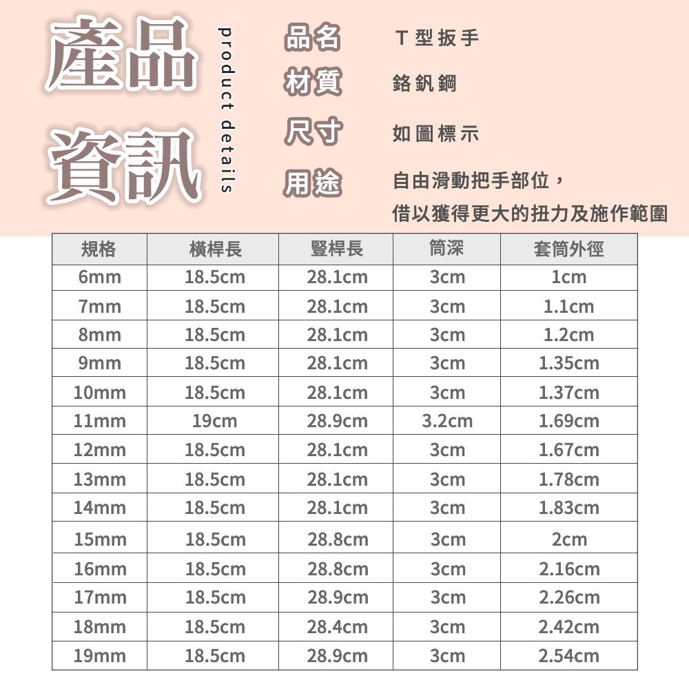 產品資訊product details品名T型扳手粉質鉻釩鋼尺寸如圖標示用途自由滑動把手部位,借以獲得更大的扭力及施作範圍規格橫桿長豎桿長筒深套筒外徑6mm18.5cm28.1cm3cm1cm7mm18.5cm28.1cm3cm1.1cm8mm18.5cm28.1cm3cm1.2cm9mm18.5cm28.1cm3cm1.35cm10mm18.5cm28.1cm3cm1.37cm19cm28.9cm3.2cm1.69cm12mm18.5cm28.1cm3cm1.67cm13mm18.5cm28.1cm3cm1.78cm14mm18.5cm28.1cm3cm1.83cm15mm18.5cm28.8cm3cm2cm16mm18.5cm28.8cm3cm2.16cm17mm18.5cm28.9cm3cm2.26cm18mm18.5cm28.4cm3cm2.42cm19mm18.5cm28.9cm3cm2.54cm