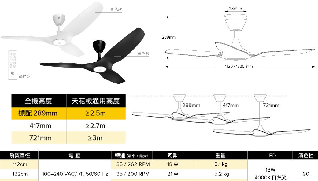 遙控器白色款黑色款289mm152mm1120/1320mm全機高度天花板適用高度289mm417mm721mm標配 289mm≥2.5m417mm≥2.7m721mm≥3m扇翼直徑電壓轉速(最小/最大)瓦數重量LED演色性112cm35 / 262 RPM18 W5.1kg18W132cm100-240 VAC,1, 50/60Hz35 / 200 RPM21 W5.2 kg904000K 自然光