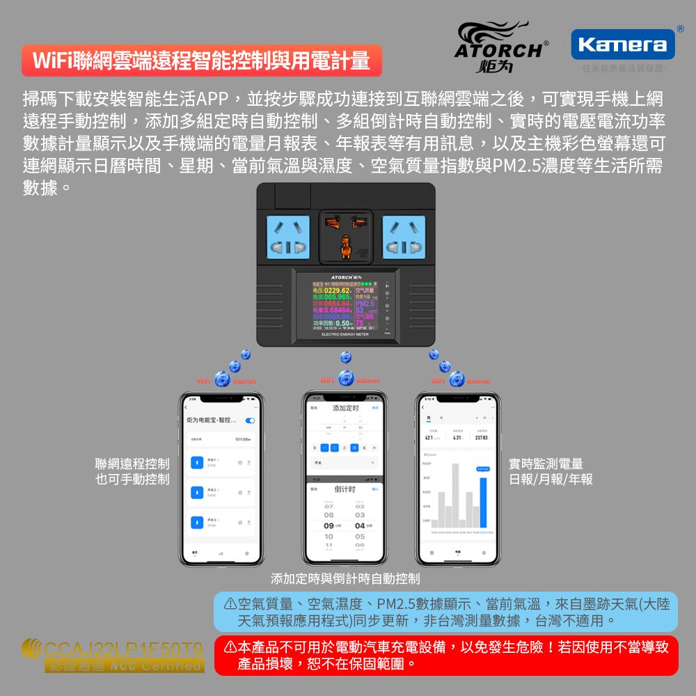 Kamera 佳美能 ATORCH 炬為 AC電器 電壓電流功率參數 Wifi 連線 測試儀 APP監測 JL24WB